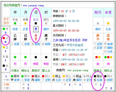 五行命|免費生辰八字五行屬性查詢、算命、分析命盤喜用神、喜忌